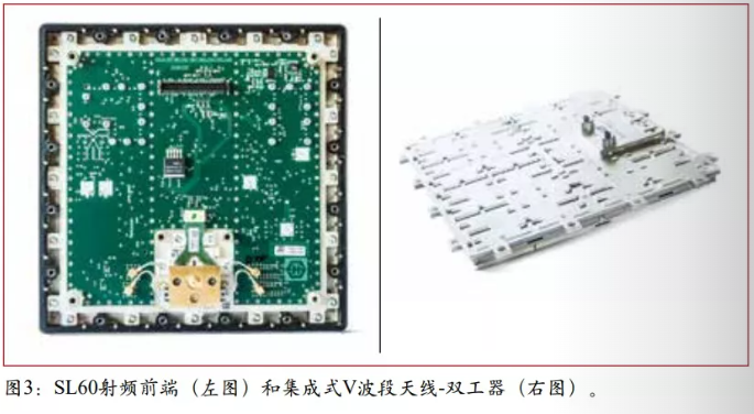 SL60射频前端（左图）和集成式V波段天线-双工器（右图）。