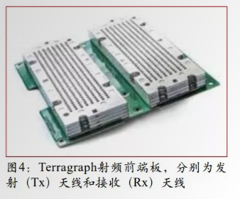 Terragraph射频前端板，分别为发射（Tx）天线和接收（Rx）天线