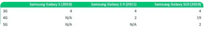 5G向下兼容4G、3G、2G